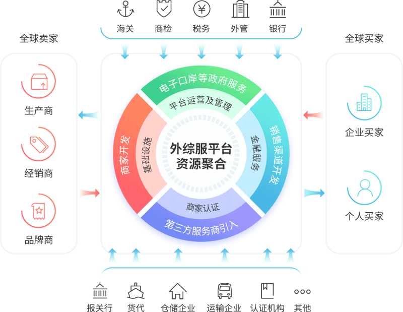 了解全球贸易：选择适合的国际贸易平台