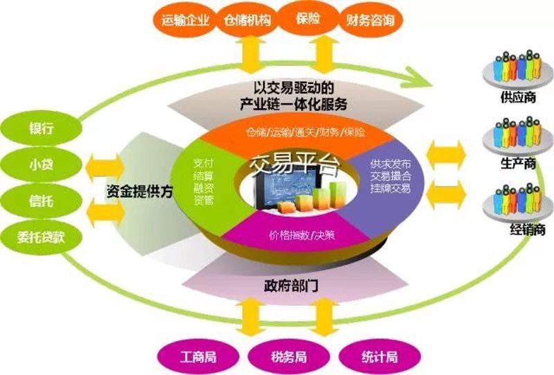 跨境贸易：电子商务平台与传统外贸公司的优劣势对比