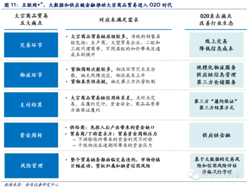 跨境电商：机遇与挑战并存的商业新大陆