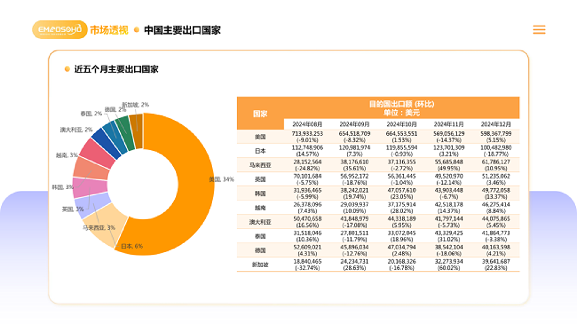 跨境贸易：如何在复杂的市场中抓住机遇