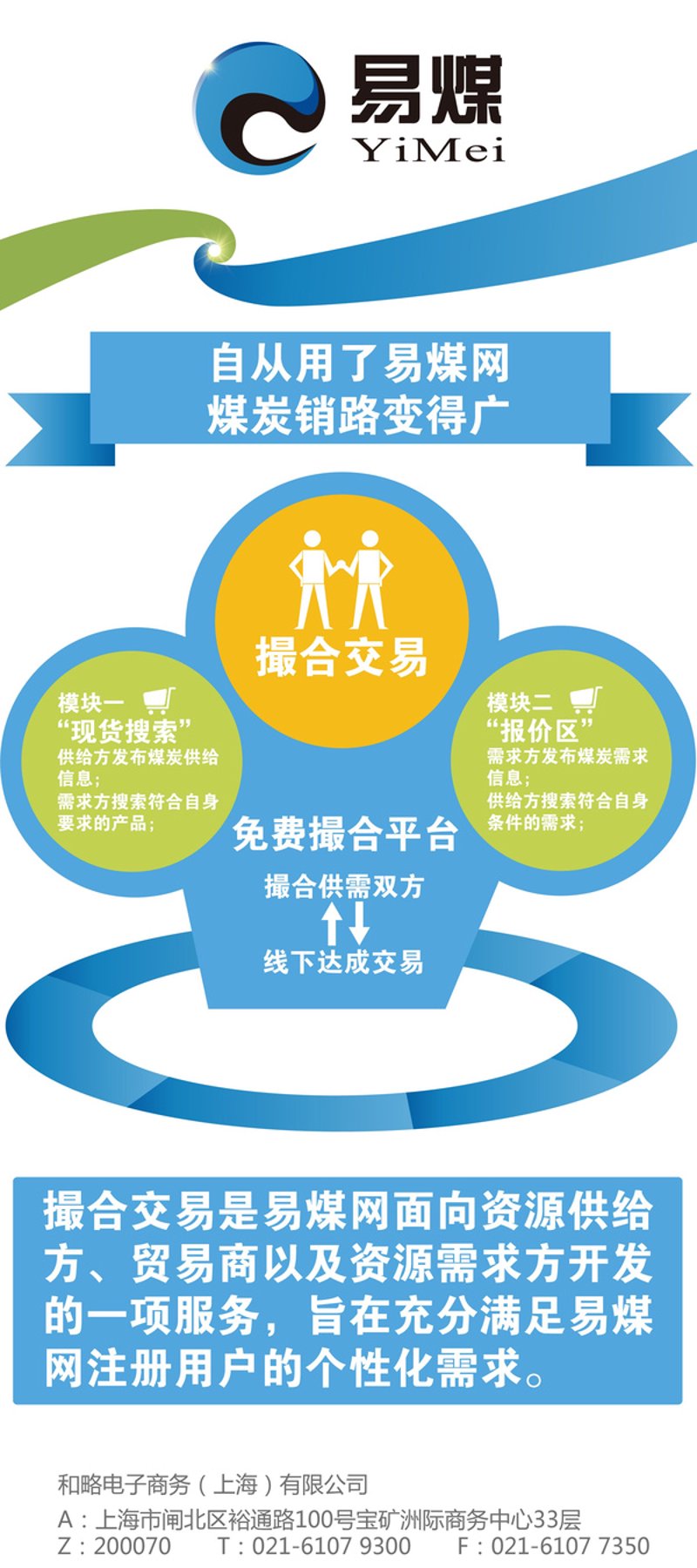 外贸B2B平台如何选择？——访谈记录
