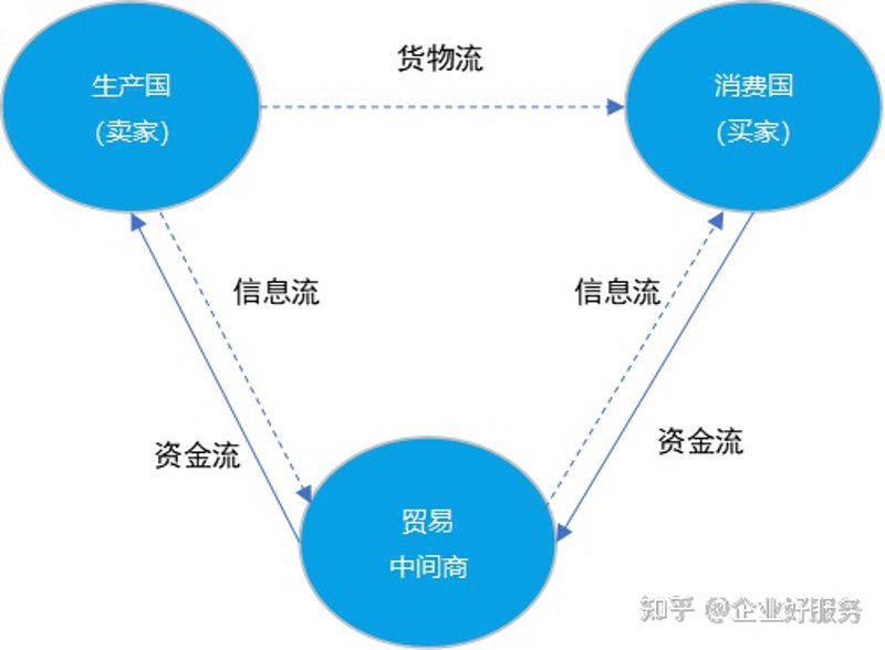 工具推荐类：跨境贸易平台选择指南