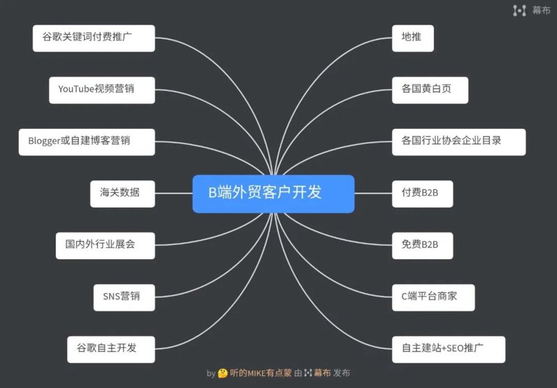 外贸B2B