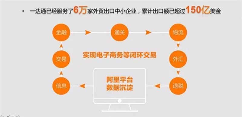 国际贸易平台：如何在激烈竞争中脱颖而出